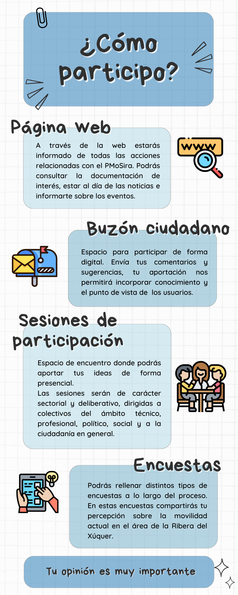 Como participo
