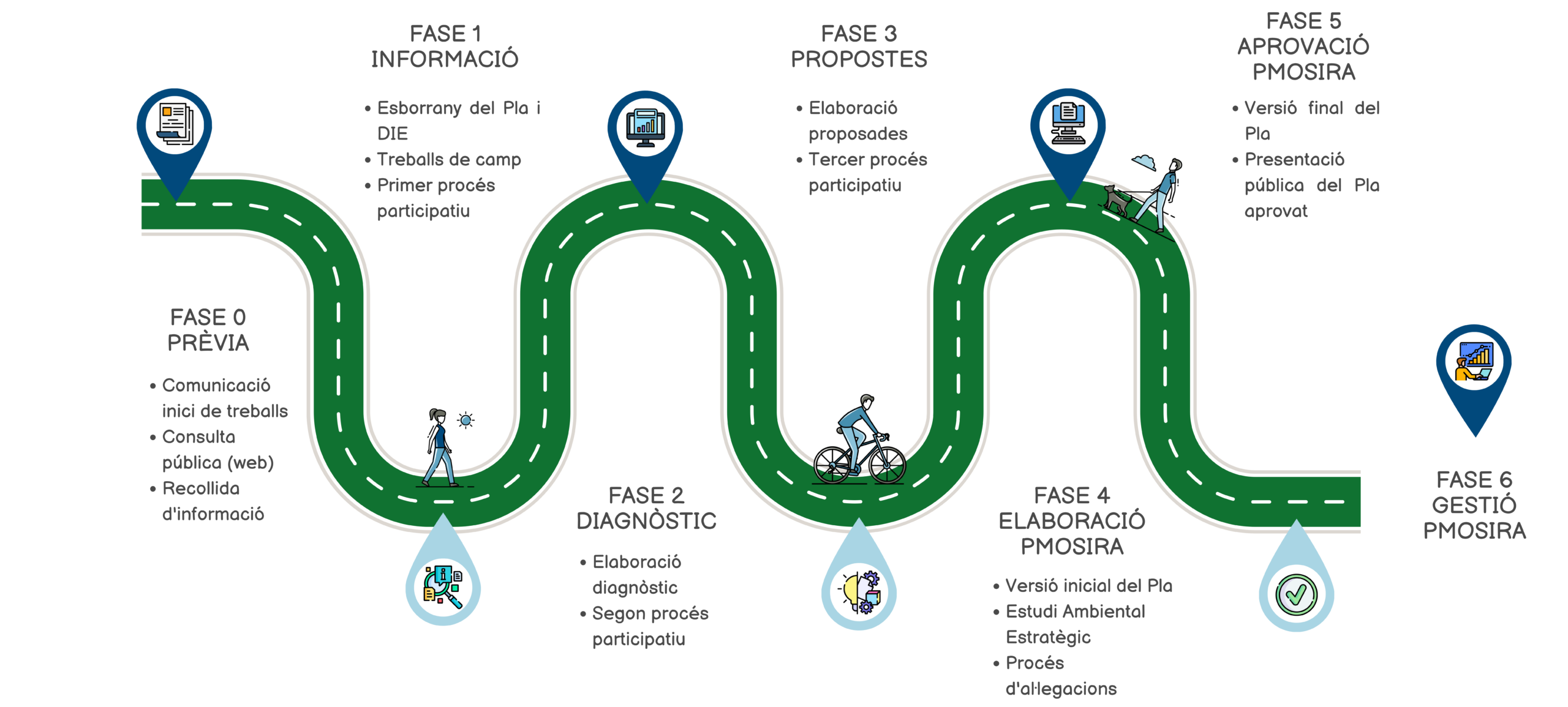 2 Fases participacion (VAL)